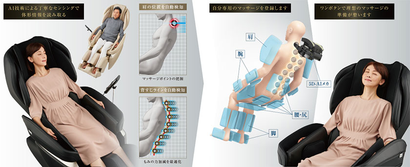 ユーザーカスタマイズモード概要