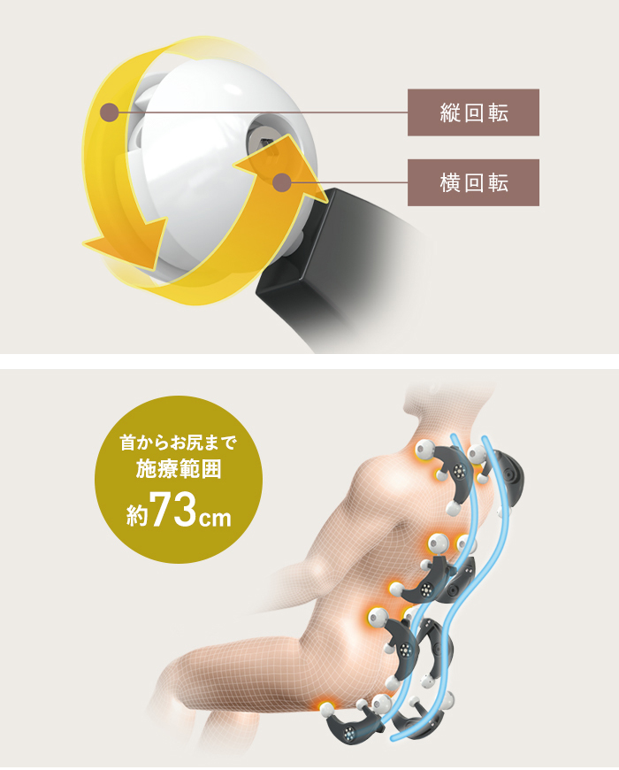 「360°回転もみ玉」と「S字フィットフレーム」