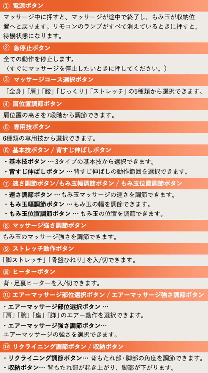 シンプルLEDリモコン説明