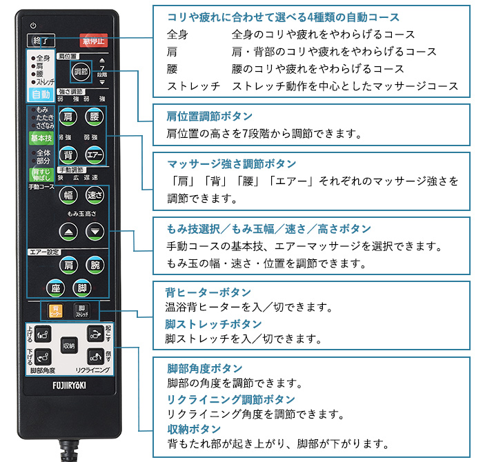 ダイレクトリモコン