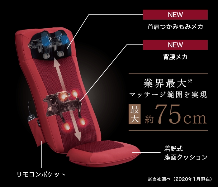 首肩・背腰に最適なマッサージを行うダブルメカを搭載
