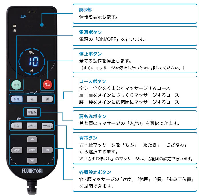 マッサージの動作や残り時間など、分かりやすく表示した操作性の高いLED表示リモコン